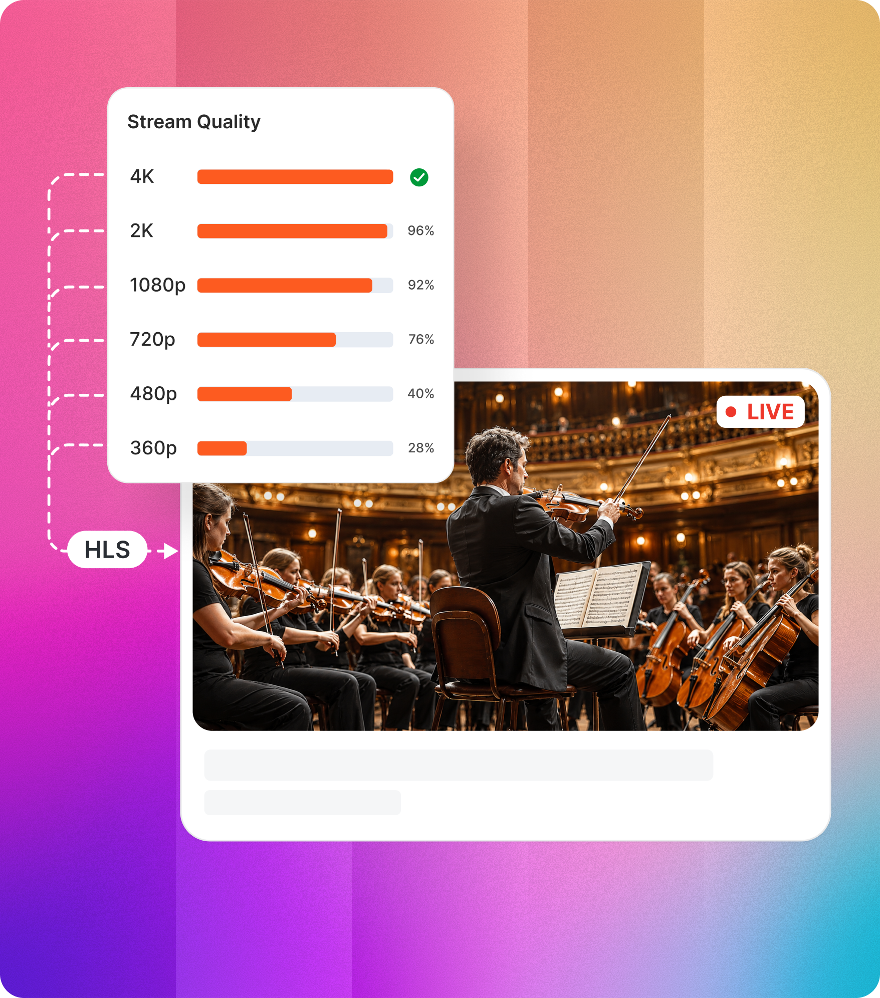 Adaptive Multi Resolution Transcoding