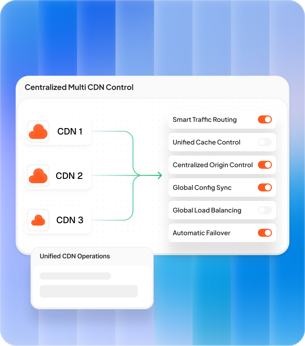 Advanced Traffic & Cache Control