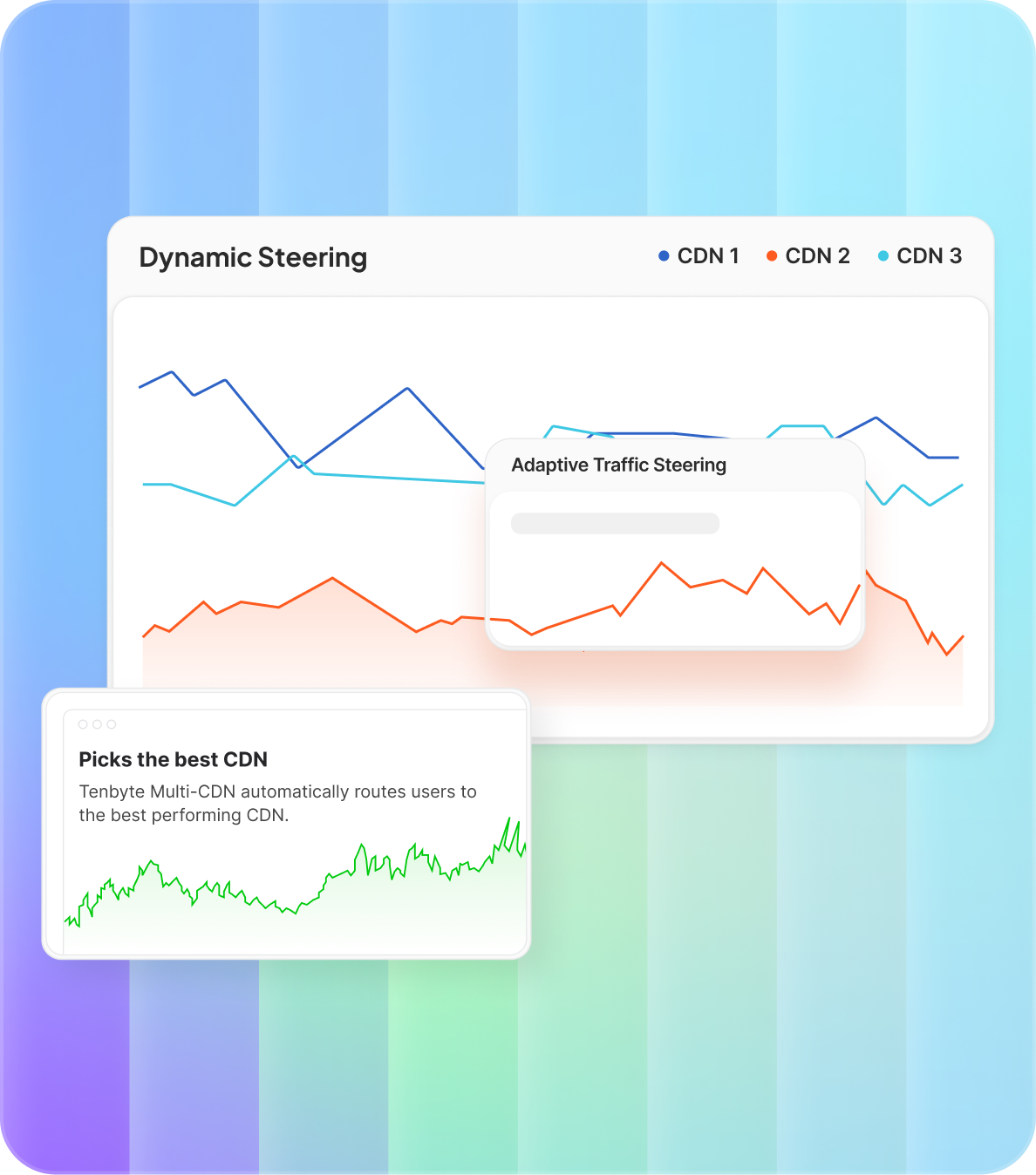Intelligent Traffic Steering