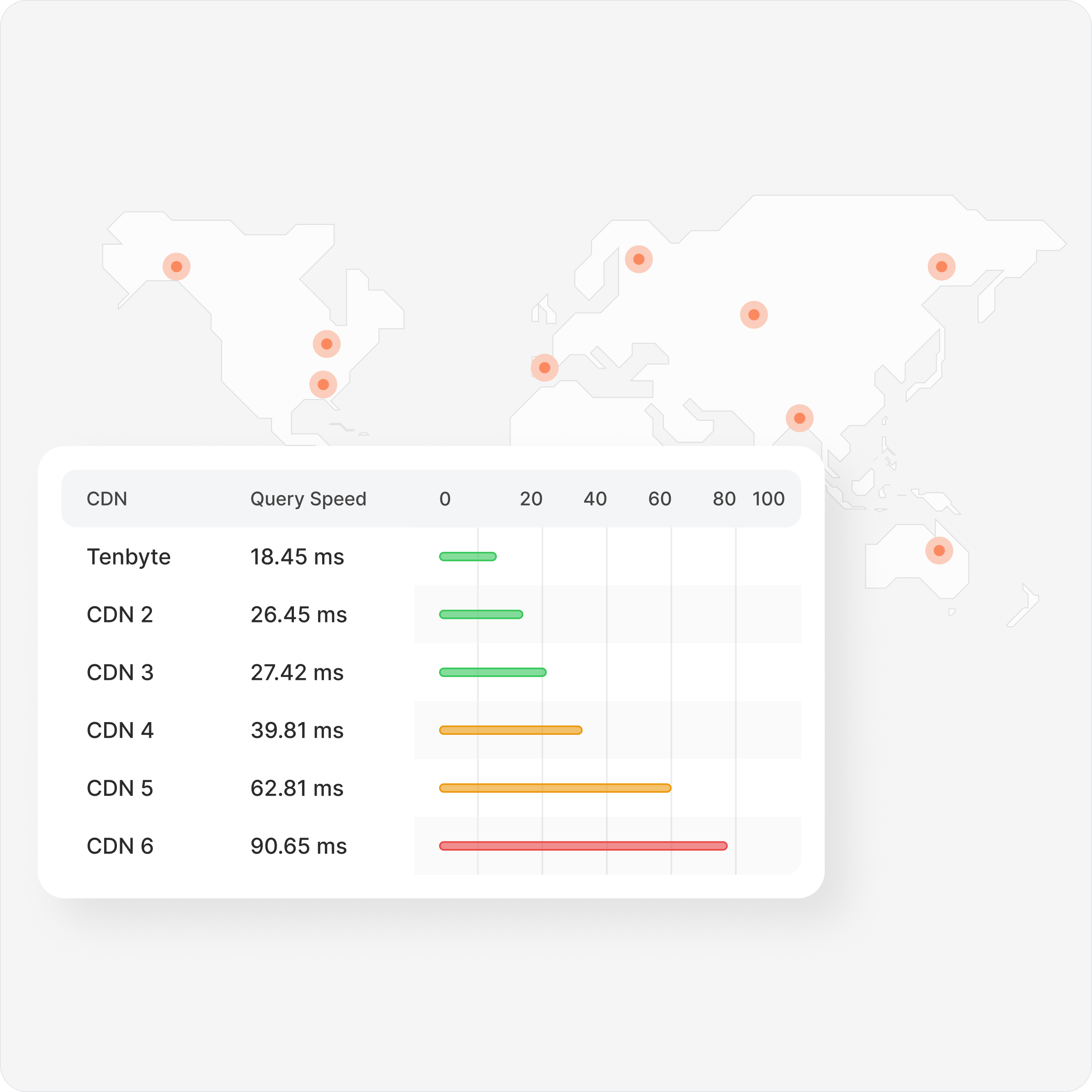 Global Edge Acceleration