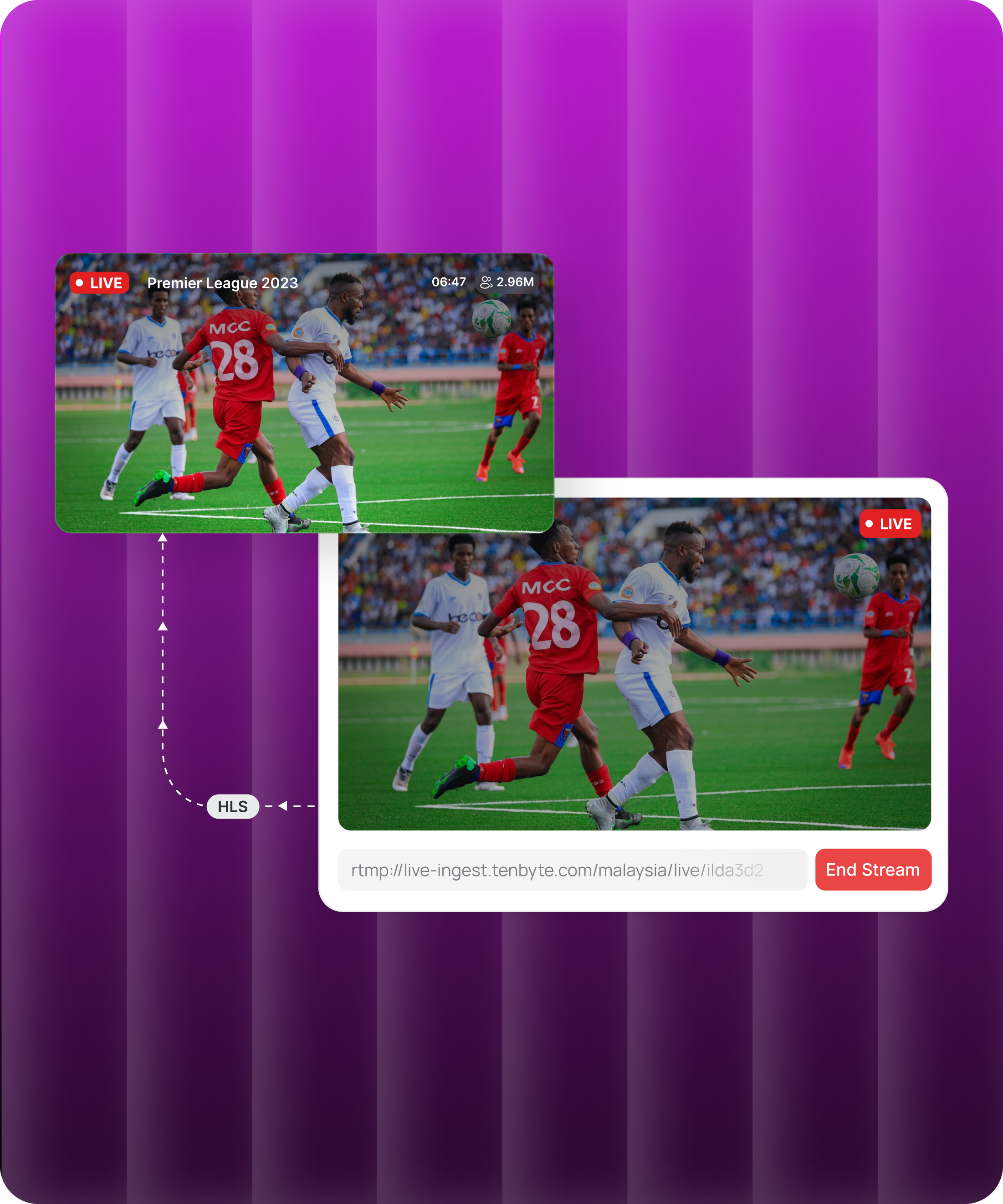 Live Streaming as a Real Workflow