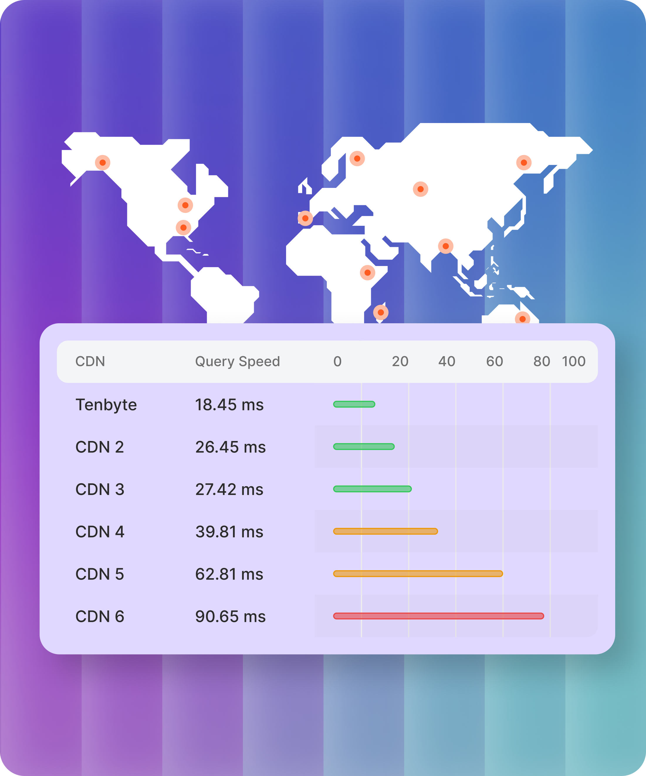 Scale Globally Without Fragile Delivery